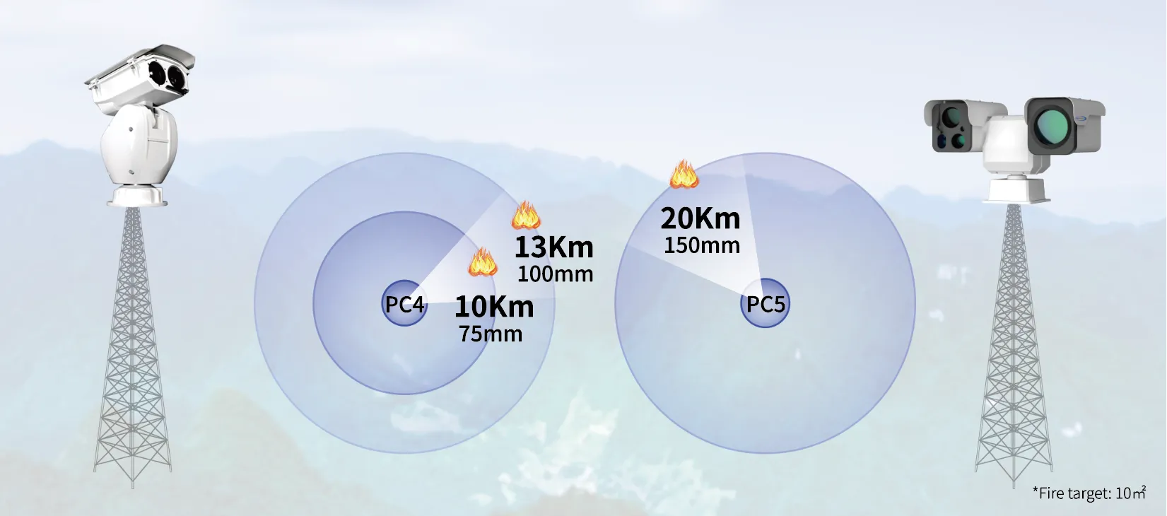Caméra PTZ à double spectre PC464A1 – Image 4